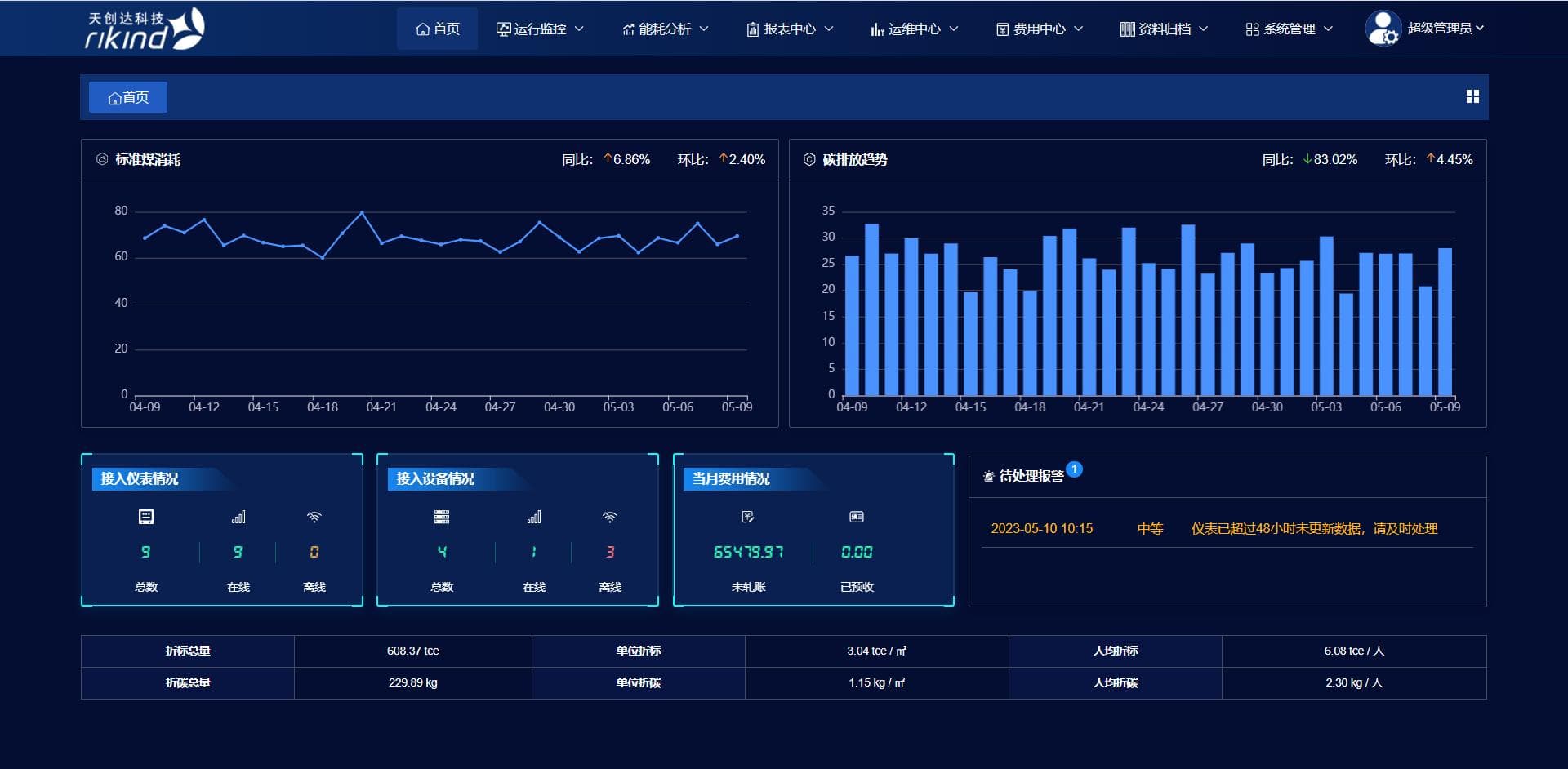 TKD-EMS能源计量管理信息系统平台