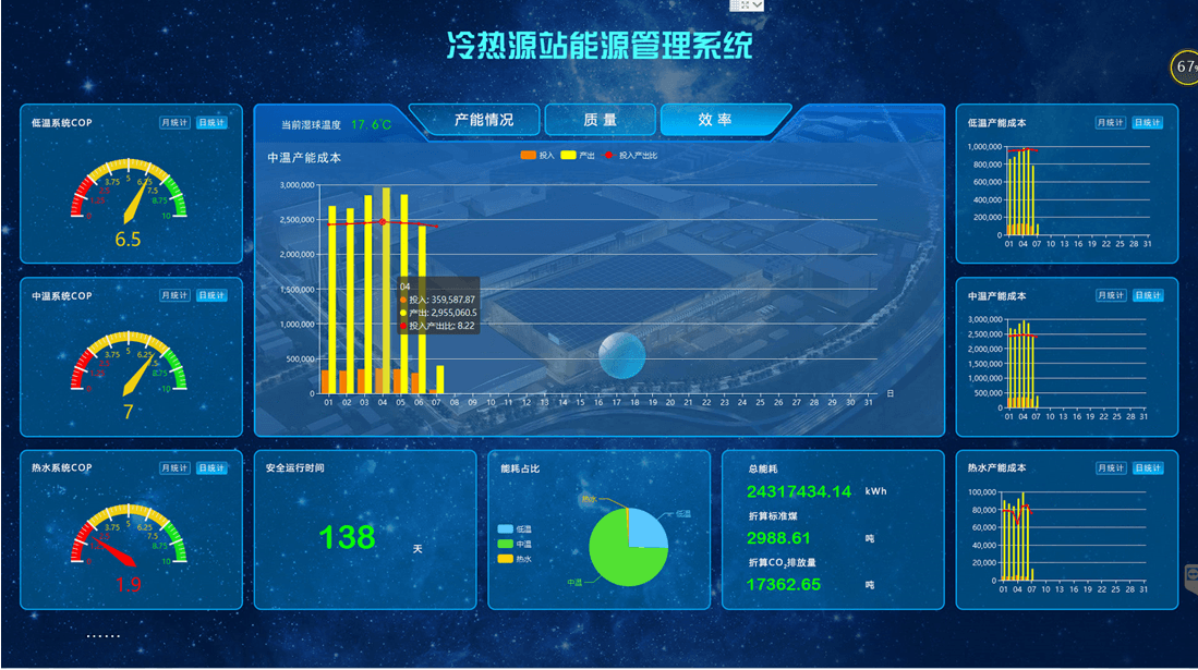 TKD-RES智慧区域能源管理系统平台